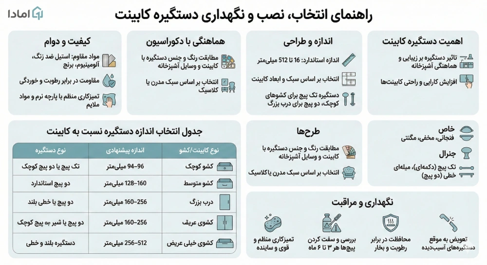 دستگیره کابینت